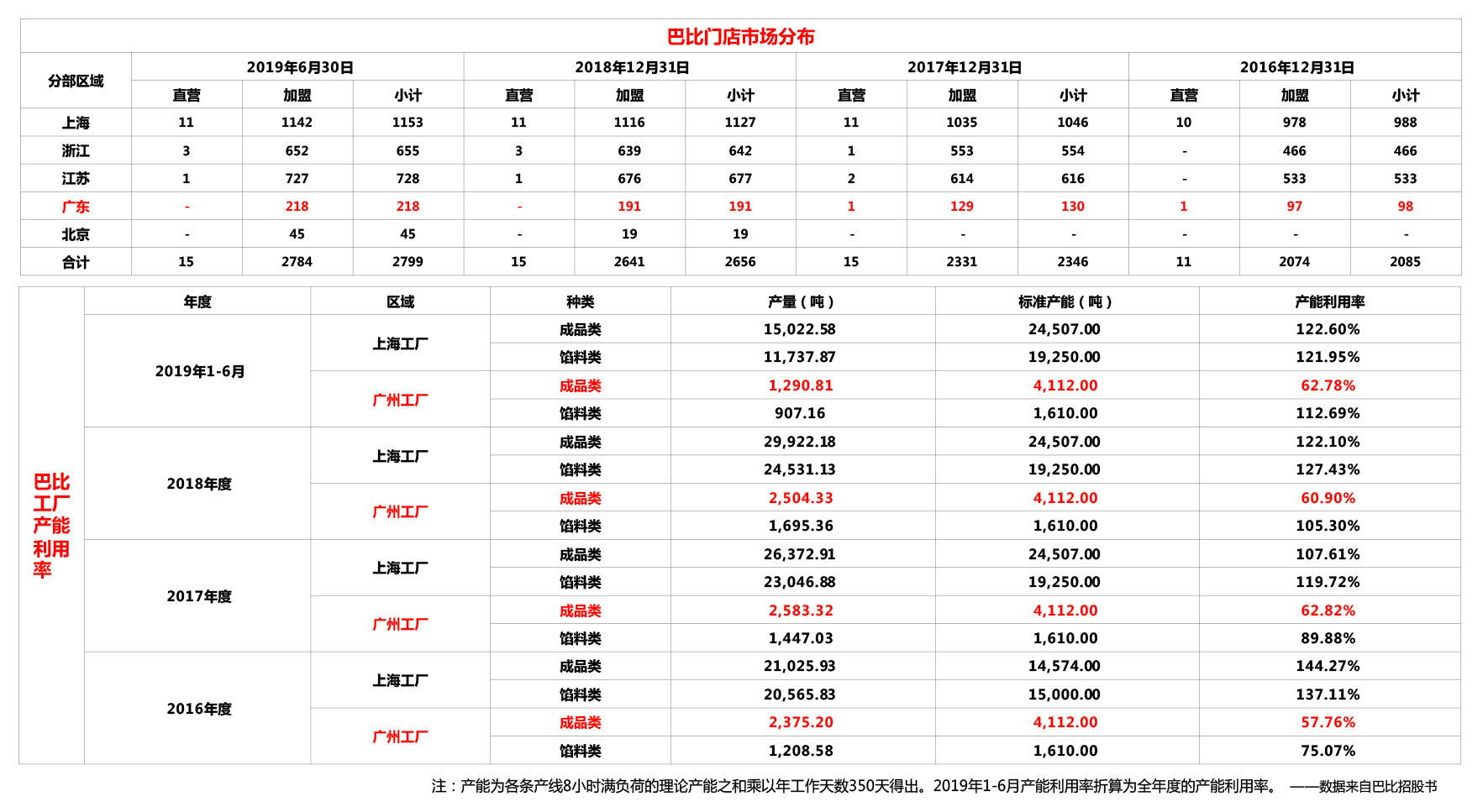 大眼包子沖突戰(zhàn)略策劃紀(jì)實(shí)